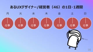 16
あるUXデザイナー/経営者（46）の1⽇・1週間
⽉ ⽕ ⽔ ⽊ ⾦ ⼟ ⽇
仕事 仕事 仕事 仕事 仕事 仕事 仕事
かぁ〜っ︕
 