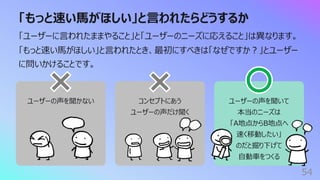 ユーザーの声を聞かない コンセプトにあう
ユーザーの声だけ聞く
ユーザーの声を聞いて
本当のニーズは
「A地点からB地点へ
速く移動したい」
のだと掘り下げて
⾃動⾞をつくる
「もっと速い⾺がほしい」と⾔われたらどうするか
54
「ユーザーに⾔われたままやること」と「ユーザーのニーズに応えること」は異なります。
「もっと速い⾺がほしい」と⾔われたとき、最初にすべきは「なぜですか︖」とユーザー
に問いかけることです。
 