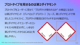プロトタイプを⾒せるのは第2ダイヤモンド
59
プロトタイプをユーザーに⾒せて ”プロダクトが使われるか” の検証になるの
は第2ダイヤモンド（ディベロップ・デリバリー）フェーズ。第1ダイヤモンドで特
定したコンテキストに、プロダクトが意図どおりマッチするかを確認する。
引⽤: https://www.designcouncil.org.uk/our-resources/the-double-diamond/
第1ダイヤモンドでユーザーのコン
テキストを特定せずに、いきなり
第2ダイヤモンドからはじめると失
敗しやすい。
 