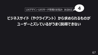 67
ビジネスサイド（やクライアント）から求められるものが
ユーザーとズレているがうまく説得できない
UXデザイン・UXリサーチ現場のお悩み あるある 4
 