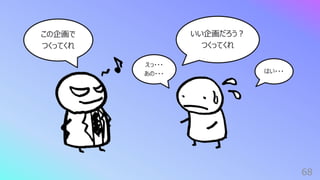68
えっ・・・
あの・・・
いい企画だろう︖
つくってくれ
はい・・・
この企画で
つくってくれ
 