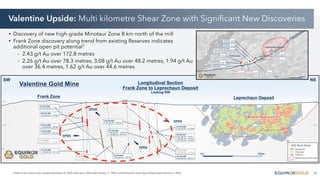 18
1. Refer to the Calibre news releases November 25, 2024, February 5, 2025 and February 11, 2025, and the Equinox Gold news release dated February 2, 2026.
Valentine Upside: Multi kilometre Shear Zone with Significant New Discoveries
• Discovery of new high-grade Minotaur Zone 8 km north of the mill
• Frank Zone discovery along trend from existing Reserves indicates
additional open pit potential1
- 2.43 g/t Au over 172.8 metres
- 2.26 g/t Au over 78.3 metres, 3.08 g/t Au over 48.2 metres, 1.94 g/t Au
over 36.4 metres, 1.62 g/t Au over 44.6 metres
 