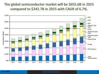 Comprehensive Overview of VLSI Technology Trends and Innovations | PDF
