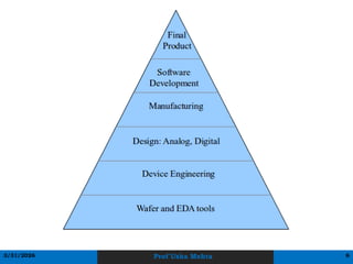 Comprehensive Overview of VLSI Technology Trends and Innovations | PDF