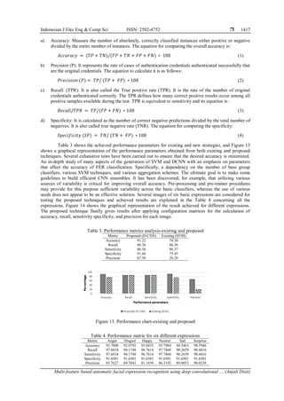 Multi-feature based automatic facial expression recognition using deep ...