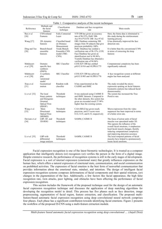 Multi-feature based automatic facial expression recognition using deep ...
