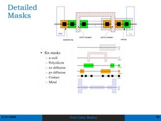 Comprehensive Overview of IC Fabrication Flow for VLSI Design ...