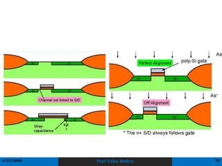 Comprehensive Overview of IC Fabrication Flow for VLSI Design ...
