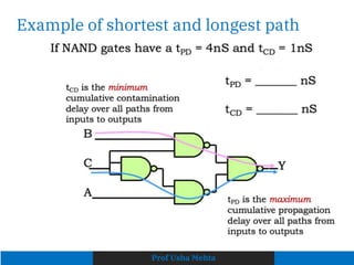 Comprehensive Timing Analysis Techniques in VLSI Design including ...