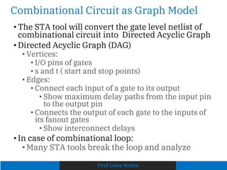 Comprehensive Timing Analysis Techniques in VLSI Design including ...