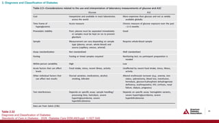 2026 ADA SOC Slides for medical students.pptx