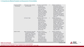2026 ADA SOC Slides for medical students.pptx