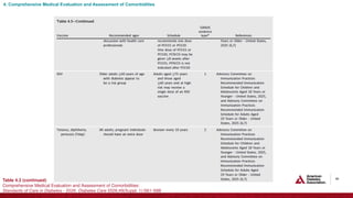 2026 ADA SOC Slides for medical students.pptx