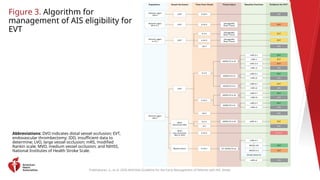 Aha Rankin Algorithm 2026 AHA/ASA Guidelines for Early Management of Acute Ischemic Stroke ...