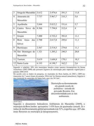 Radiografia de. Bom Jardim – Maranhão
Adilson Motta
32
3 Itinga do Maranhão 3.612 3.474,6 381,5 11,0
4 Amarante do
Maranhão
7.737 5.967,7 335,3 5,6
5 Açailândia 5.844 5.812,2 331,6 5,7
6 Centro Novo do
Maranhão
8.366 7.794,8 312,4 4
7 Grajaú 7.480 2.722,2 301,0 11,1
8 Bom Jesus das
Selvas
2.700 2.617,8 289,6 11,1
9 Buriticupu 2.567 2.514,5 279,0 11,1
10 São Domingos do
Maranhão
1.321 1.205,2 240,5 20,0
11 Tuntum 3.619 1.644,8 170,1 10,3
12 Santa Luzia 6.193 6.190,7 162,2 2,6
Segundo o relatório, 50% dos municípios listados como maiores desmatadores do bioma
Amazônico (2002-2009) não possuem registros de autorização para supressão vegetal para o
período 2008-2010.
De acordo com os dados da pesquisa, no município de Bom Jardim, de 2002 a 2009 (no
transcorrer de 7 anos) foram devastadas 399,6 km² de floresta natural (amazônica). Superior à
área territorial do município de Santa Inês, que é de 381 km².
18/07/2012
Segundo o documento Indicadores Ambientais do Maranhão (2009), o
município deBom Jardim apresentou 1.438 focos de queimadas (anual). Já o
índice de desflorestamentoglobalapresentadoé de 52%, (significa que 48% das
áreas florestais no município já desapareceram).
Destruiçãoou desmatamento
em grande escala de
palmeiras - estrada do
povoado Rosário. Em
desconformidadecom as leis
ambientais.
 