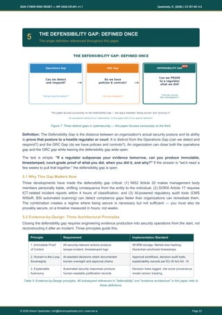 Security Liability Risk 2026 CYBER RISK RESET: Liability Is the New Attack Surface Designing ...