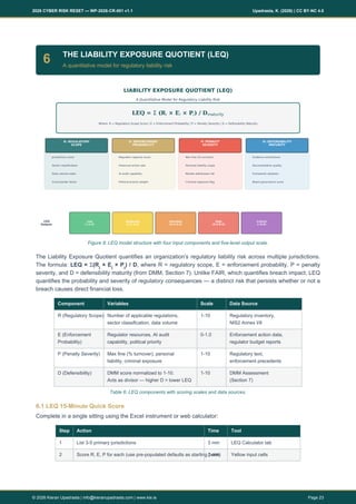 Security Liability Risk 2026 CYBER RISK RESET: Liability Is the New Attack Surface Designing ...