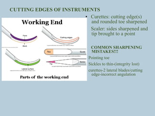 Comprehensive Guide to Instrument Sharpening in Oral Medicine and ...