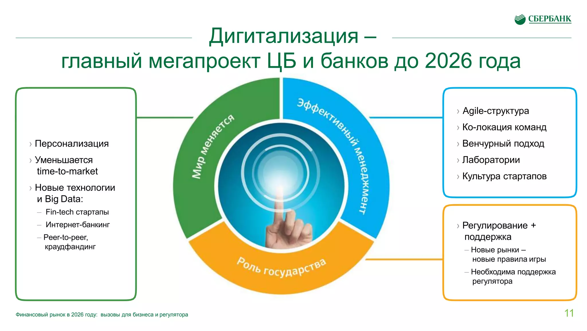 Дигитализация –
главный мегапроект ЦБ и банков до 2026 года
› Agile-структура
› Ко-локация команд
› Венчурный подход
› Лаборатории
› Культура стартапов
› Регулирование +
поддержка
– Новые рынки –
новые правила игры
– Необходима поддержка
регулятора
› Персонализация
› Уменьшается
time-to-market
› Новые технологии
и Big Data:
– Fin-tech стартапы
– Интернет-банкинг
– Peer-to-peer,
краудфандинг
11Финансовый рынок в 2026 году: вызовы для бизнеса и регулятора
 