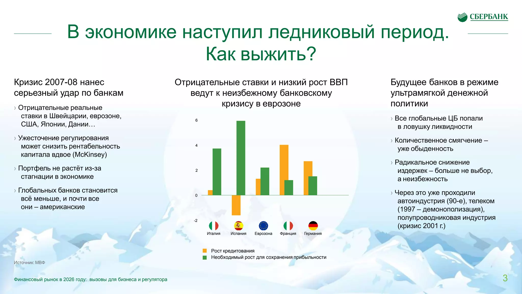 6
4
2
0
-2
В экономике наступил ледниковый период.
Кризис 2007-08 нанес
серьезный удар по банкам
› Отрицательные реальные
ставки в Швейцарии, еврозоне,
США, Японии, Дании…
› Ужесточение регулирования
может снизить рентабельность
капитала вдвое (McKinsey)
› Портфель не растёт из-за
стагнации в экономике
› Глобальных банков становится
всё меньше, и почти все
они – американские
Как выжить?
Отрицательные ставки и низкий рост ВВП
ведут к неизбежному банковскому
кризису в еврозоне
Будущее банков в режиме
ультрамягкой денежной
политики
› Все глобальные ЦБ попали
в ловушку ликвидности
› Количественное смягчение –
уже обыденность
› Радикальное снижение
издержек – больше не выбор,
а неизбежность
› Через это уже проходили
автоиндустрия (90-е), телеком
(1997 – демонополизация),
полупроводниковая индустрия
(кризис 2001 г.)
Рост кредитования
Необходимый рост для сохранения прибыльности
Источник: МВФ
Италия Испания Еврозона Франция Германия
3Финансовый рынок в 2026 году: вызовы для бизнеса и регулятора
 
