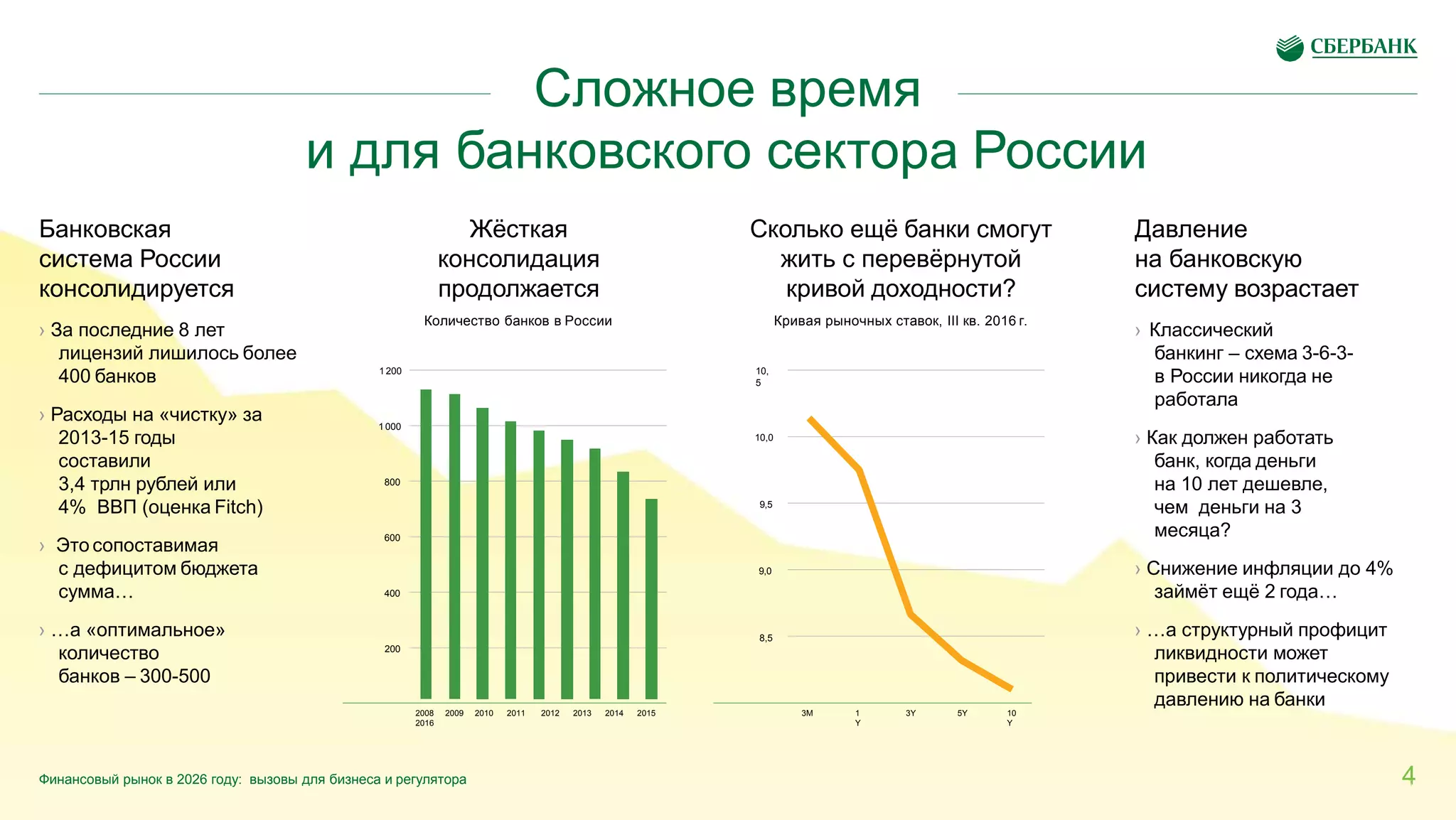 1 200
1 000
800
600
400
200
2008 2009 2010 2011 2012 2013 2014 2015
2016
3M 1
Y
3Y 5Y 10
Y
Сложное время
и для банковского сектора России
Банковская
система России
консолидируется
› За последние 8 лет
лицензий лишилось более
400 банков
› Расходы на «чистку» за
2013-15 годы
составили
3,4 трлн рублей или
4% ВВП (оценка Fitch)
› Это сопоставимая
с дефицитом бюджета
сумма…
› …а «оптимальное»
количество
банков – 300-500
Давление
на банковскую
систему возрастает
› Классический
банкинг – схема 3-6-3-
в России никогда не
работала
› Как должен работать
банк, когда деньги
на 10 лет дешевле,
чем деньги на 3
месяца?
› Снижение инфляции до 4%
займёт ещё 2 года…
› …а структурный профицит
ликвидности может
привести к политическому
давлению на банки
Жёсткая
консолидация
продолжается
Количество банков в России
4Финансовый рынок в 2026 году: вызовы для бизнеса и регулятора
Сколько ещё банки смогут
жить с перевёрнутой
кривой доходности?
Кривая рыночных ставок, III кв. 2016 г.
10,
5
10,0
9,5
9,0
8,5
 