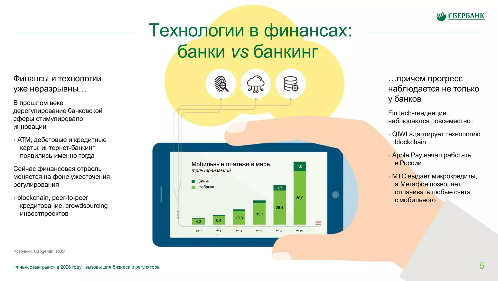 2010 201
1
2012 2013 2014 2015
банки vs банкинг
Финансы и технологии
уже неразрывны…
В прошлом веке
дерегулирование банковской
сферы стимулировало
инновации
› АТМ, дебетовые и кредитные
карты, интернет-банкинг
появились именно тогда
Сейчас финансовая отрасль
меняется на фоне ужесточения
регулирования
› blockchain, peer-to-peer
кредитование, crowdsourcing
инвестпроектов
…причем прогресс
наблюдается не только
у банков
Fin tech-тенденции
наблюдаются повсеместно :
› QIWI адаптирует технологию
blockchain
› Apple Pay начал работать
в России
› МТС выдает микрокредиты,
а Мегафон позволяет
оплачивать любые счета
с мобильного
Источник: Capgemini,RBS
39,9
25,4
15,7
10,0
6,44,3
7,0
3,7
Мобильные платежи в мире,
трлн транзакций
Банки
Небанки
5Финансовый рынок в 2026 году: вызовы для бизнеса и регулятора
Технологии в финансах:
 
