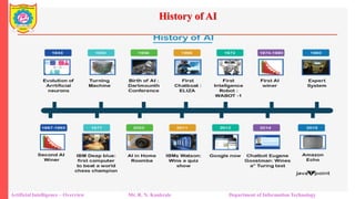 History of AI
Artificial Intelligence – Overview Mr. R. N. Kankrale Department of Information Technology
 