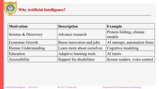 Why Artificial Intelligence?
Artificial Intelligence – Overview Mr. R. N. Kankrale Department of Information Technology
Motivation Description Example
Science & Discovery Advance research
Protein folding, climate
models
Economic Growth Boost innovation and jobs AI startups, automation firms
Human Understanding Learn more about ourselves Cognitive modeling
Education Adaptive learning tools AI tutors
Accessibility Support for disabilities Screen readers, voice control
 