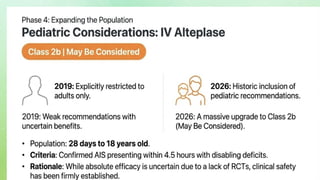 2026 Guidelines for Early Management of Acute Ischemic Stroke Patients ...