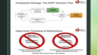 2026 Guidelines for Early Management of Acute Ischemic Stroke Patients ...