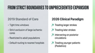 2026 Guidelines for Early Management of Acute Ischemic Stroke Patients ...