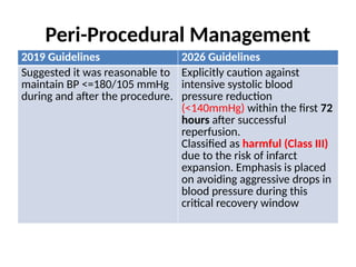 2026 AHA/ASA Guidelines for Early Management of Acute Ischemic Stroke ...