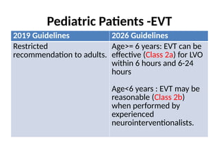 2026 AHA/ASA Guidelines for Early Management of Acute Ischemic Stroke ...