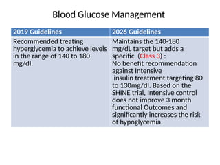 2026 AHA/ASA Guidelines for Early Management of Acute Ischemic Stroke ...