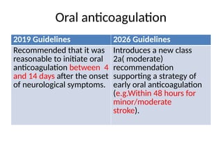 2026 AHA/ASA Guidelines for Early Management of Acute Ischemic Stroke ...