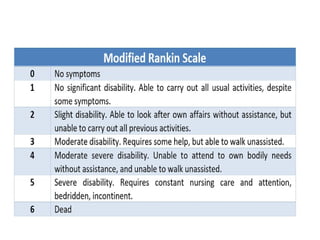 Aha Rankin Algorithm 2026 AHA/ASA Guidelines for Early Management of Acute Ischemic Stroke ...