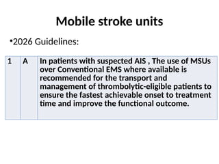 2026 AHA/ASA Guidelines for Early Management of Acute Ischemic Stroke ...