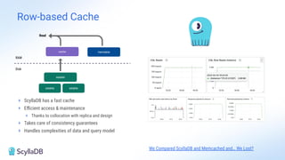 + ScyllaDB has a fast cache
+ Eﬃcient access & maintenance
+ Thanks to collocation with replica and design
+ Takes care of consistency guarantees
+ Handles complexities of data and query model
Row-based Cache
memtable
RAM
Disk
Read
cache
sstable
sstable
sstable
We Compared ScyllaDB and Memcached and… We Lost?
 