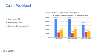 Cache Workload
+ Key cache: 2G
+ Row cache: 51G
+ Bummer: To use or not? :-(
 