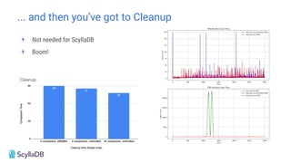 ... and then you’ve got to Cleanup
+ Not needed for ScyllaDB
+ Boom!
 