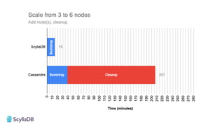 Bootstrap
Bootstrap Cleanup
 