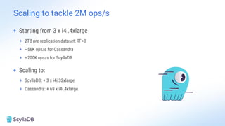 + Starting from 3 x i4i.4xlarge
+ 2TB pre-replication dataset, RF=3
+ ~56K ops/s for Cassandra
+ ~200K ops/s for ScyllaDB
+ Scaling to:
+ ScyllaDB: + 3 x i4i.32xlarge
+ Cassandra: + 69 x i4i.4xlarge
Scaling to tackle 2M ops/s
 