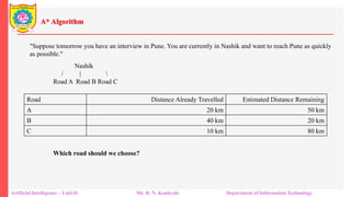 A* Algorithm
Artificial Intelligence – Unit-II Mr. R. N. Kankrale Department of Information Technology
"Suppose tomorrow you have an interview in Pune. You are currently in Nashik and want to reach Pune as quickly
as possible."
Nashik
/ | 
Road A Road B Road C
Road Distance Already Travelled Estimated Distance Remaining
A 20 km 50 km
B 40 km 20 km
C 10 km 80 km
Which road should we choose?
 