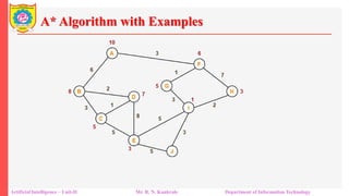 A* Algorithm with Examples
Artificial Intelligence – Unit-II Mr. R. N. Kankrale Department of Information Technology
 