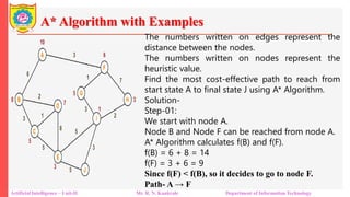 A* Algorithm with Examples
Artificial Intelligence – Unit-II Mr. R. N. Kankrale Department of Information Technology
The numbers written on edges represent the
distance between the nodes.
The numbers written on nodes represent the
heuristic value.
Find the most cost-effective path to reach from
start state A to final state J using A* Algorithm.
Solution-
Step-01:
We start with node A.
Node B and Node F can be reached from node A.
A* Algorithm calculates f(B) and f(F).
f(B) = 6 + 8 = 14
f(F) = 3 + 6 = 9
Since f(F) < f(B), so it decides to go to node F.
Path- A → F
 