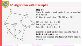 A* Algorithm with Examples
Artificial Intelligence – Unit-II Mr. R. N. Kankrale Department of Information Technology
Step-04:
Node E, Node H and Node J can be reached
from node I.
A* Algorithm calculates f(E), f(H) and f(J).
f(E) = (3+1+3+5) + 3 = 15
f(H) = (3+1+3+2) + 3 = 12
f(J) = (3+1+3+3) + 0 = 10
Since f(J) is least, so it decides to go to node J.
Path- A → F → G → I → J
This is the required shortest path from node A
to node J.
 