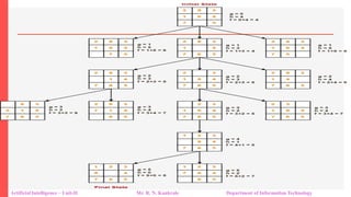 Artificial Intelligence – Unit-II Mr. R. N. Kankrale Department of Information Technology
 