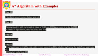 A* Algorithm with Examples
Artificial Intelligence – Unit-II Mr. R. N. Kankrale Department of Information Technology
Step-02:
If the list is empty, return failure and exit.
Step-03:
•Remove node n with the smallest value of f(n) from OPEN and move it to list CLOSED.
•If node n is a goal state, return success and exit.
Step-04:
Expand node n.
Step-05:
•If any successor to n is the goal node, return success and the solution by tracing the path from goal node
to S.
•Otherwise, go to Step-06.
 