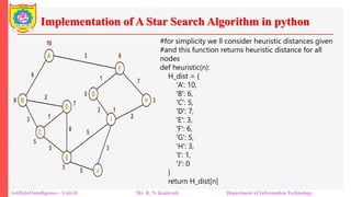 Implementation of A Star Search Algorithm in python
Artificial Intelligence – Unit-II Mr. R. N. Kankrale Department of Information Technology
#for simplicity we ll consider heuristic distances given
#and this function returns heuristic distance for all
nodes
def heuristic(n):
H_dist = {
'A’: 10,
'B': 6,
'C': 5,
'D': 7,
'E': 3,
'F': 6,
'G': 5,
'H': 3,
'I': 1,
'J': 0
}
return H_dist[n]
 
