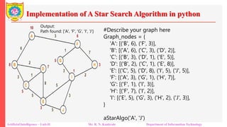 Implementation of A Star Search Algorithm in python
Artificial Intelligence – Unit-II Mr. R. N. Kankrale Department of Information Technology
#Describe your graph here
Graph_nodes = {
'A': [('B', 6), ('F', 3)],
'B': [('A', 6), ('C', 3), ('D', 2)],
'C': [('B', 3), ('D', 1), ('E', 5)],
'D': [('B', 2), ('C', 1), ('E', 8)],
'E': [('C', 5), ('D', 8), ('I', 5), ('J', 5)],
'F': [('A', 3), ('G', 1), ('H', 7)],
'G': [('F', 1), ('I', 3)],
'H': [('F', 7), ('I', 2)],
'I': [('E', 5), ('G', 3), ('H', 2), ('J', 3)],
}
aStarAlgo('A', 'J')
Output:
Path found: ['A', 'F', 'G', 'I', ‘J’]
 